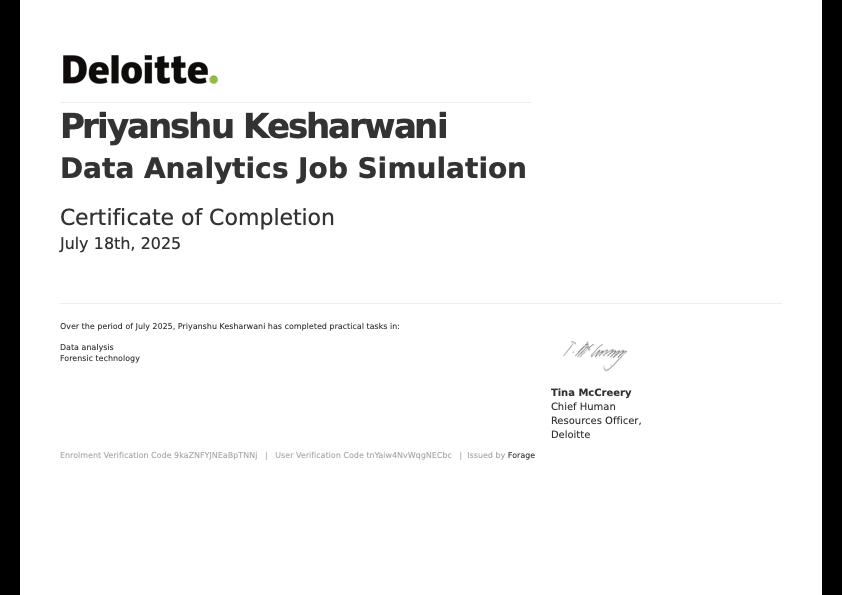 Deloitte Australia - Data Analytics Job Simulation